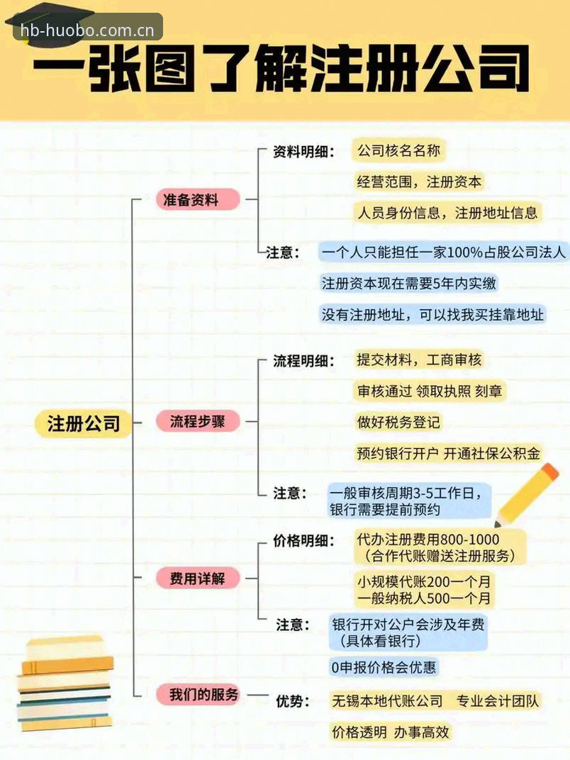 资深用户揭秘：HB火博账号注册全流程与实战心得